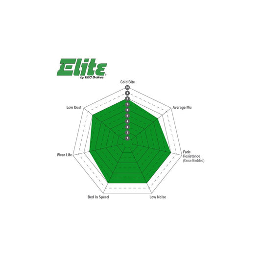 EBC DP6622 Land Rover Greenstuff Front Brake Pads - Lockheed Caliper (Inc. 90, Discovery 1, Range Rover) 3 | Casma Car Parts