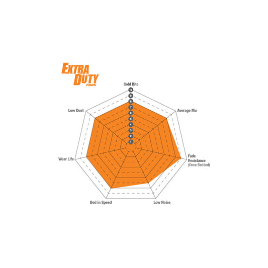 EBC DP91931 Mini R55 R58 R59 Orangestuff Rear Brake Pads  - TRW Caliper 3 | Casma Car Parts