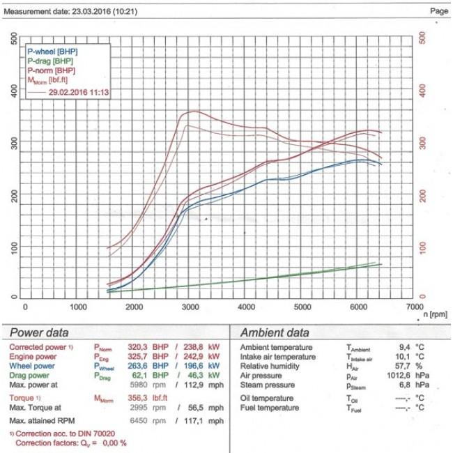 Cobra Exhaust Honda Civic Type R (FK2) Cat Back Performance Exhaust