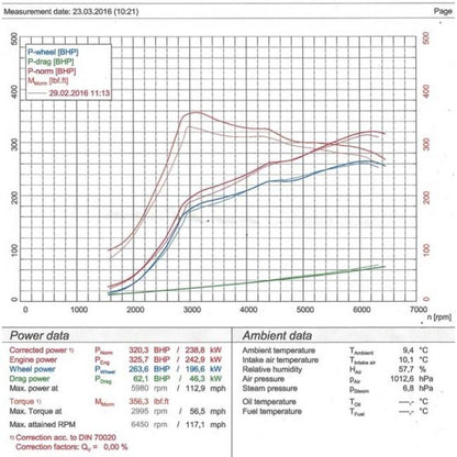 Cobra Exhaust Honda Civic Type R (FK2) Cat Back Performance Exhaust