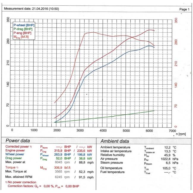Cobra Exhaust BMW M235i (F22) Cat Back Performance Exhaust